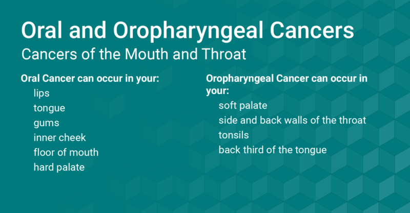 Oral Cancer Awareness - North Carolina Oral Health Collaborative