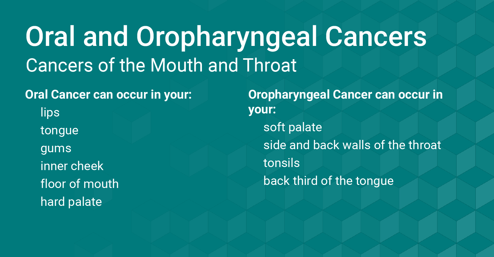 Oral Cancer Awareness North Carolina Oral Health Collaborative