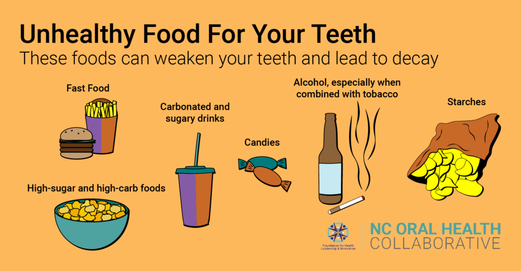 A graphic of unhealthy food for your teeth: fast food, cereal, sodas and sugary drinks, candies, beer (especially when mixed with tobacco) and starches