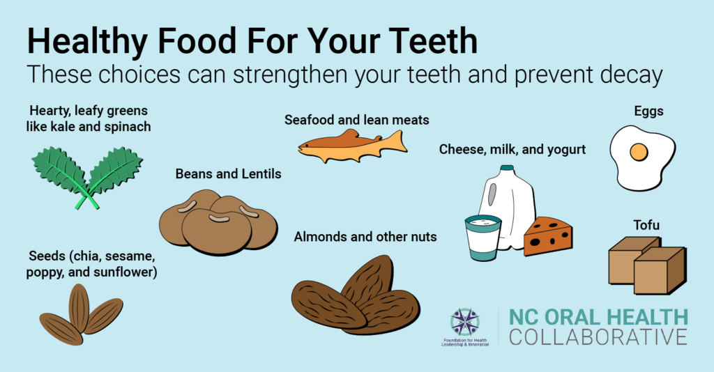 A graphic of healthy food for your teeth: leafy greens, fish and lean meats, beans, nuts, seeds, milk and dairy, eggs, and tofu