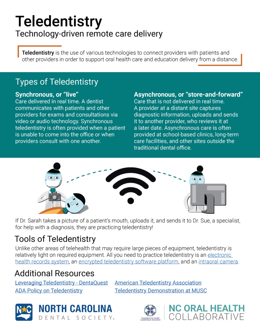 Fact sheet on teledentistry