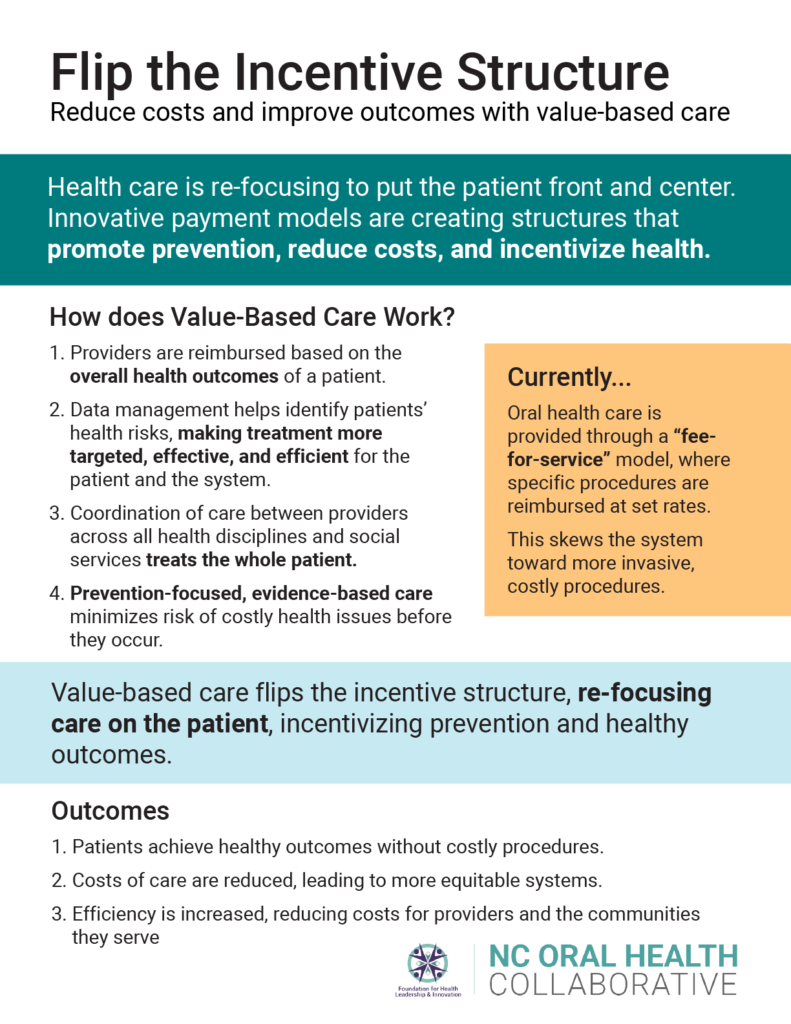 NCOHC's Policy Brief: Payment Reform - North Carolina Oral Health ...