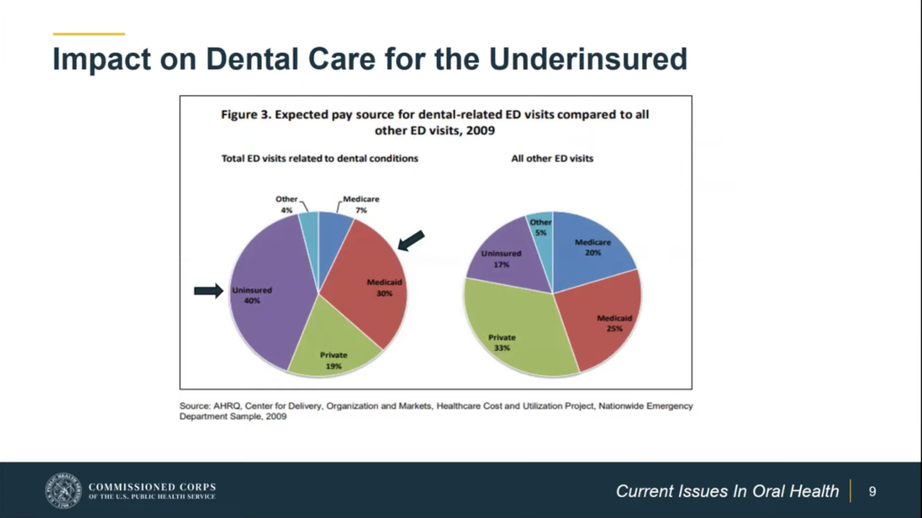 Recap Oral Health Day 2021 North Carolina Oral Health Collaborative