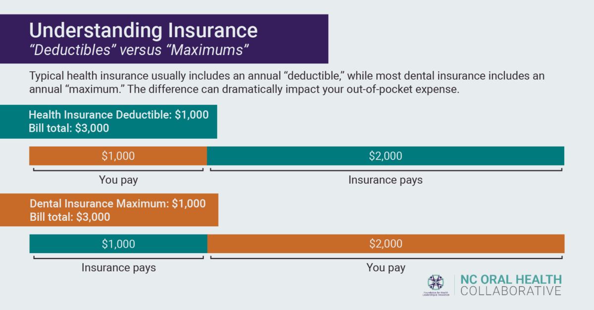 how-in-the-world-does-dental-insurance-work-north-carolina-oral