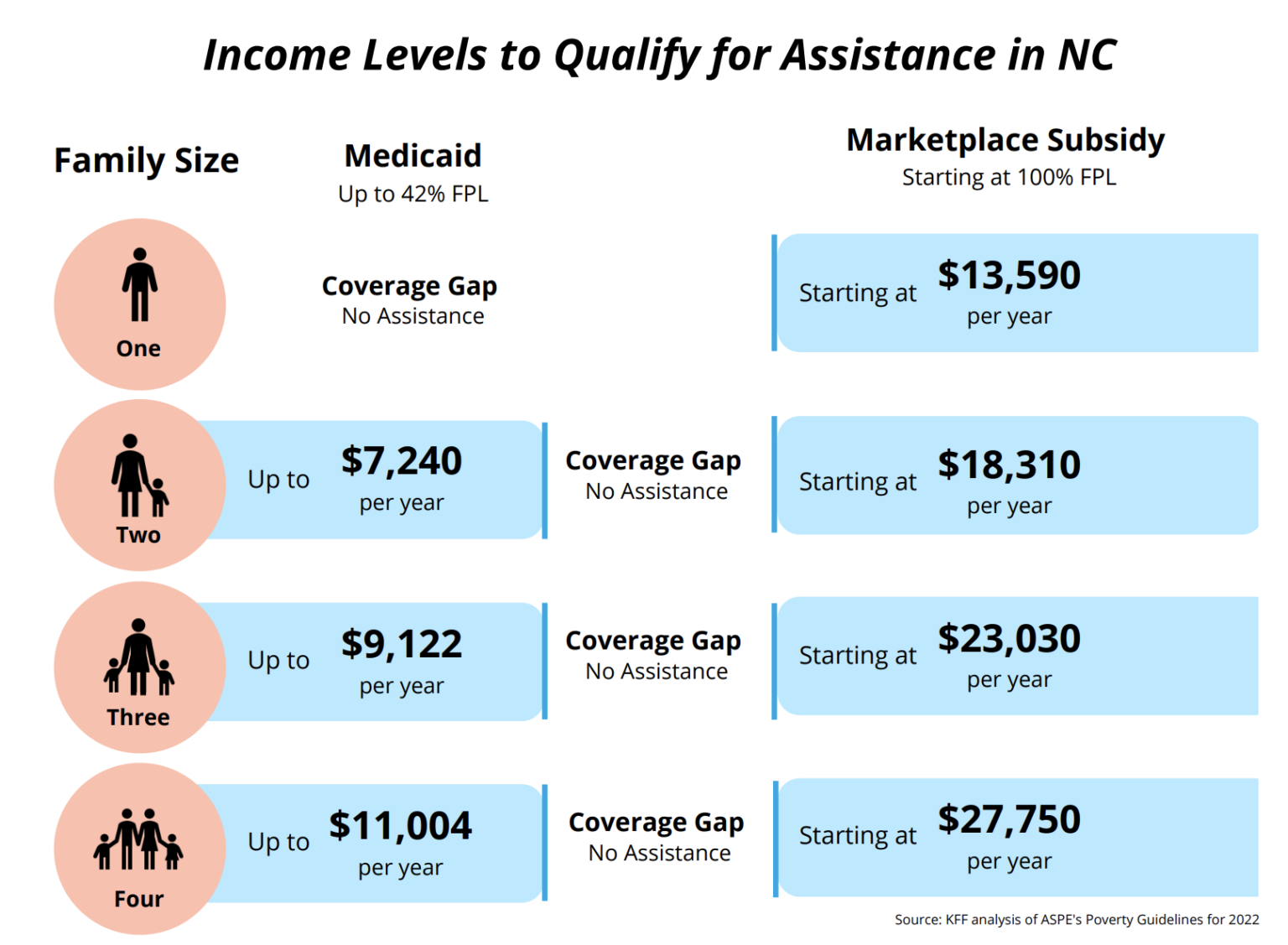 North Carolina House Votes in Favor of Medicaid Expansion North