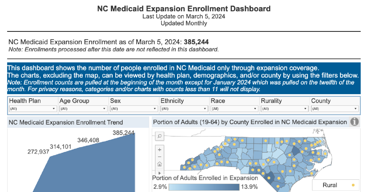 Medicaid Expansion in North Carolina April 2024 Updates North