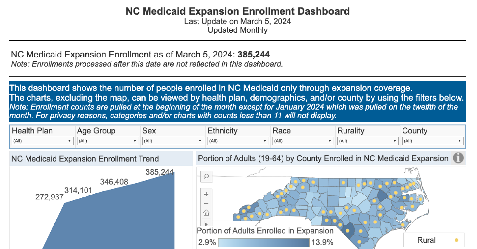 Medicaid Expansion in North Carolina: April 2024 Updates