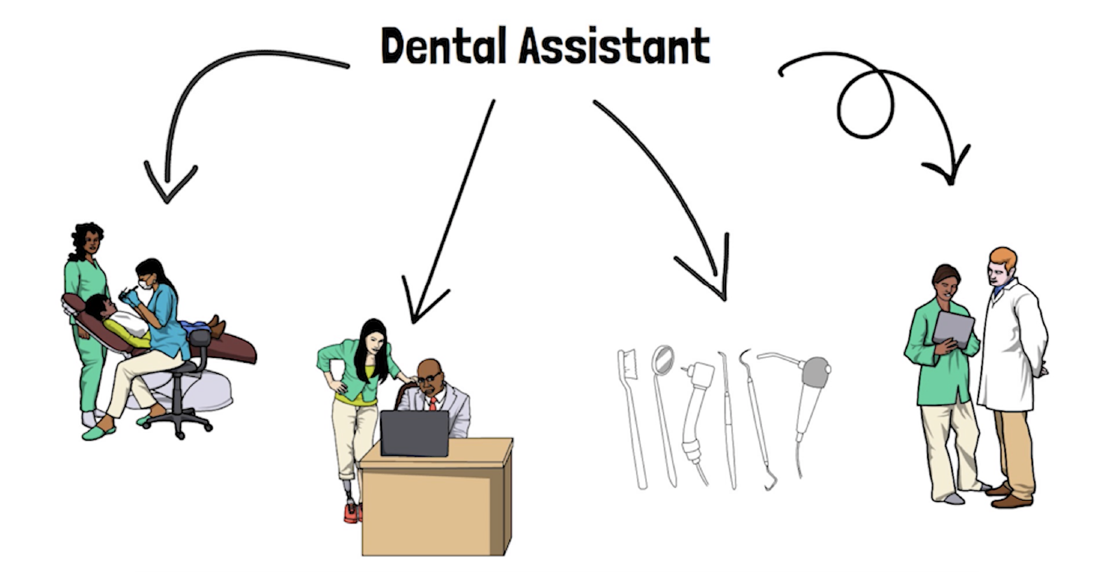 How to Become a Dental Assistant