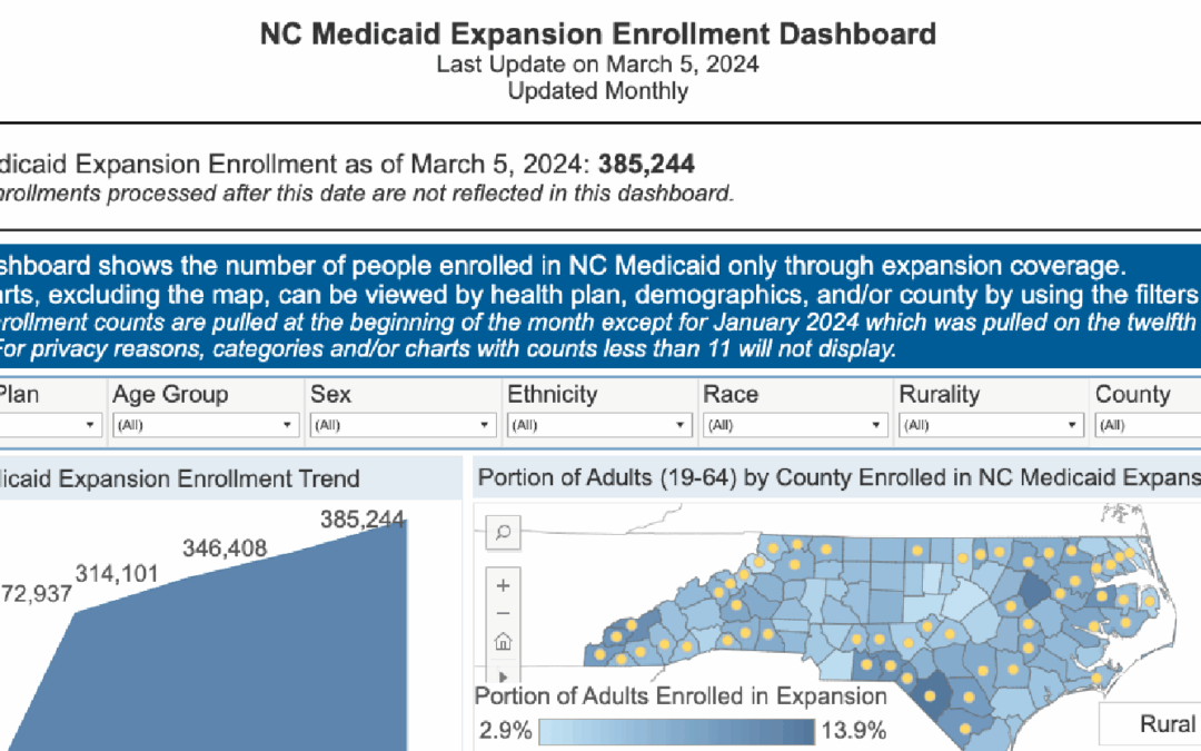 Medicaid Expansion in North Carolina: April 2024 Updates
