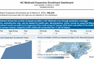 Medicaid Expansion in North Carolina: April 2024 Updates