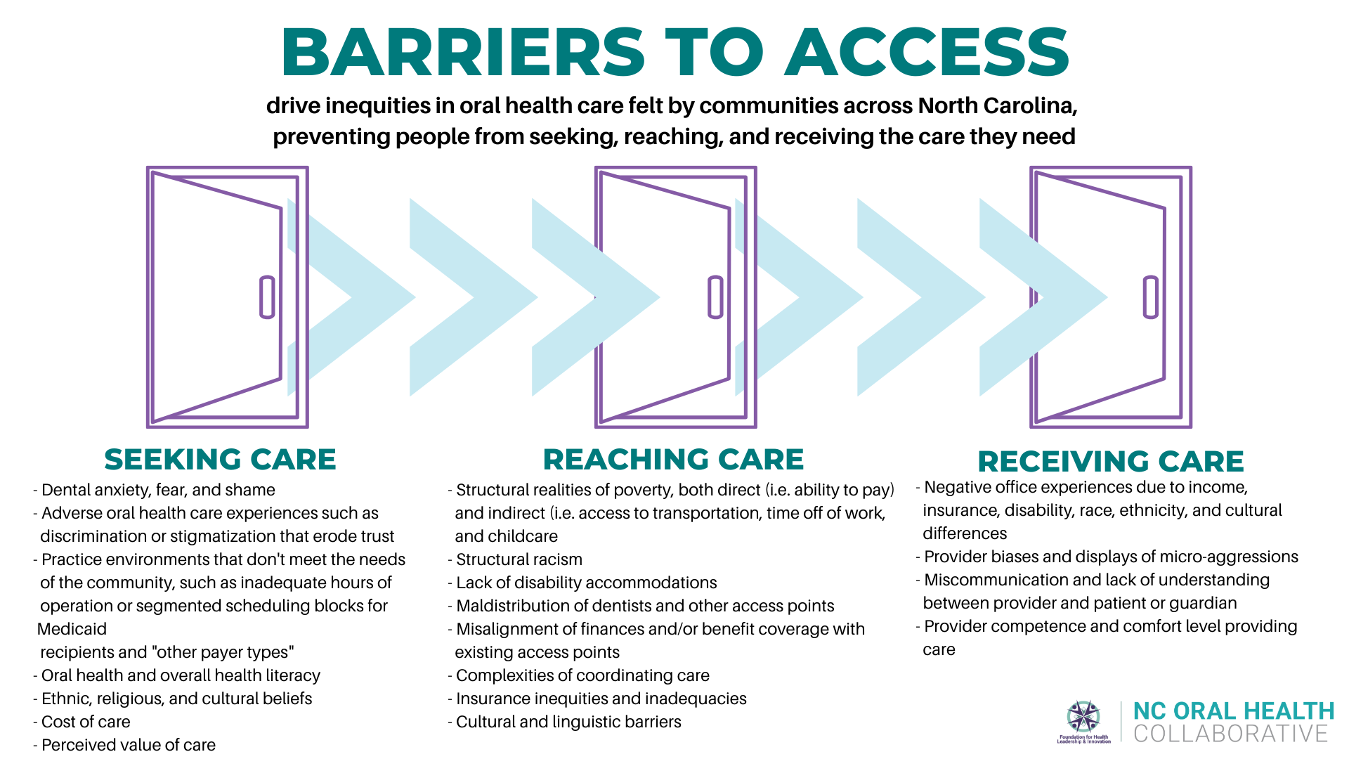WNC Barriers to Access